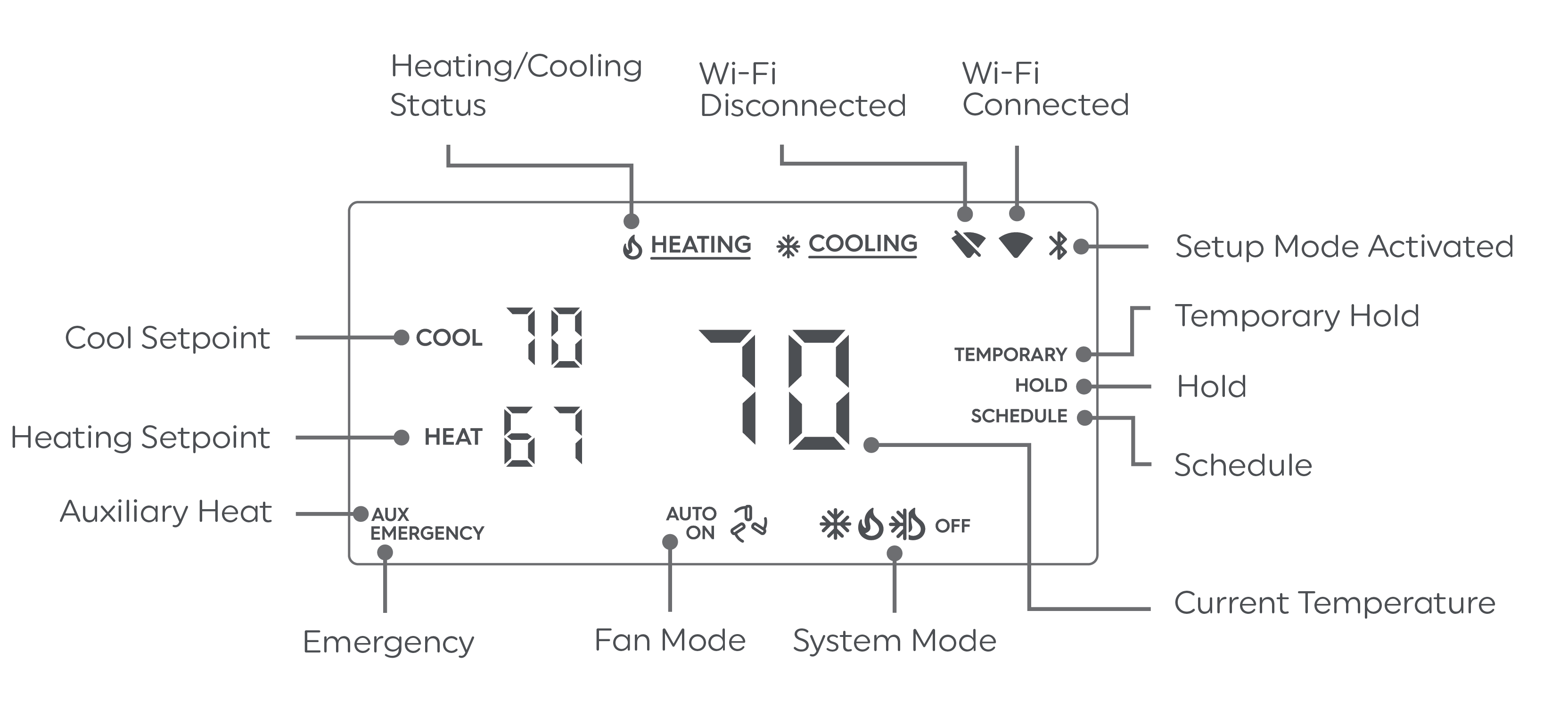 Controlling a Cync Thermostat